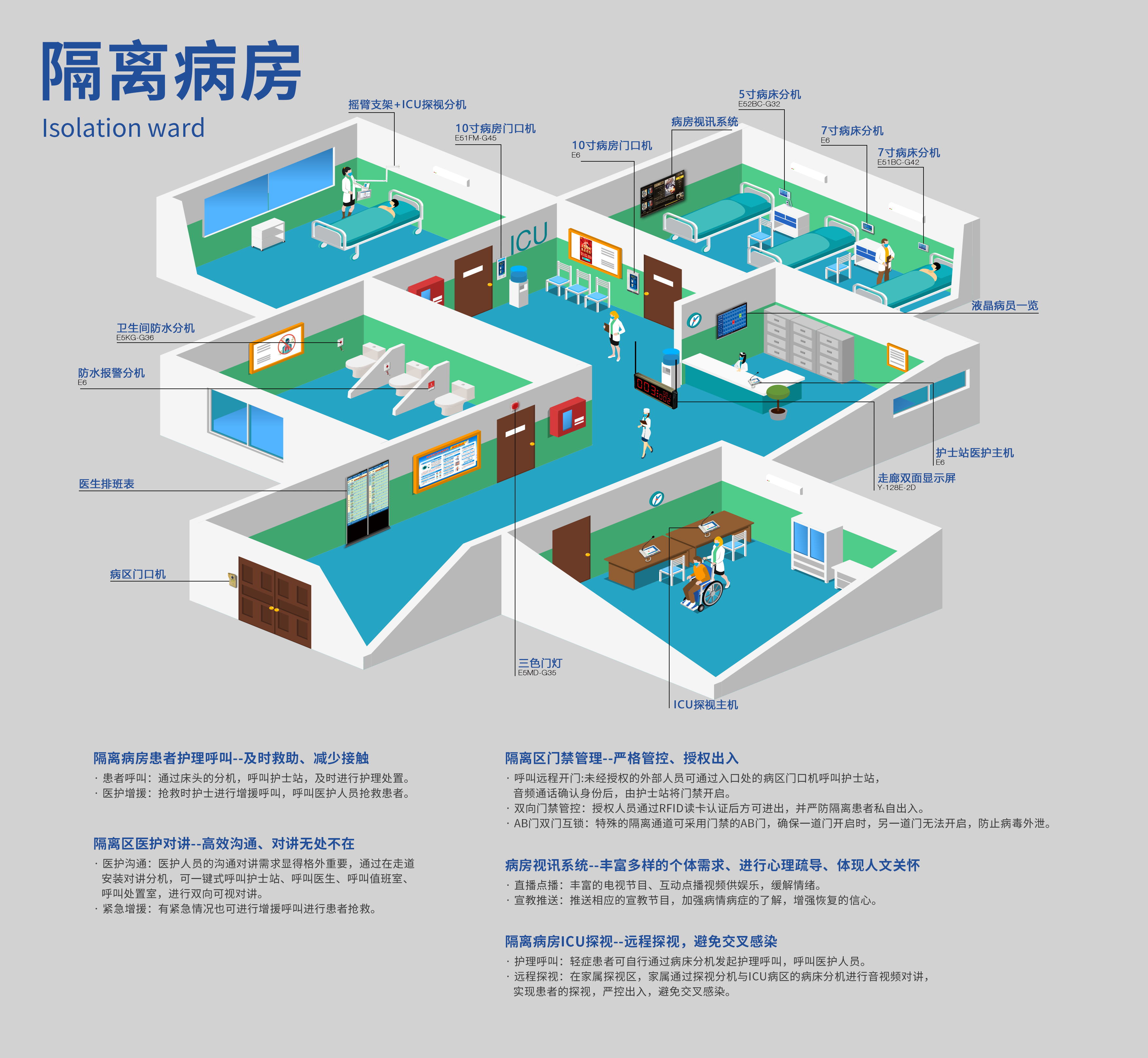 住院隔離醫護對講